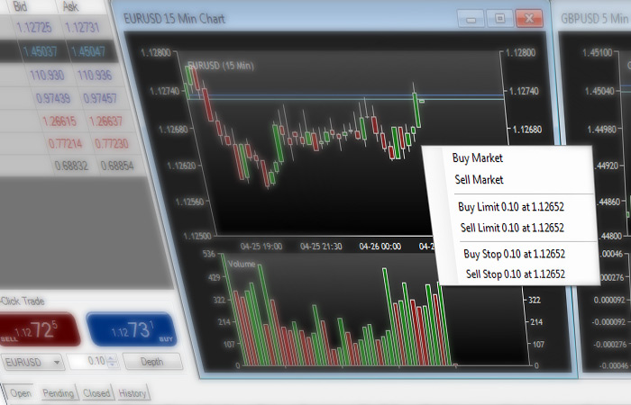 Prop trading software chart