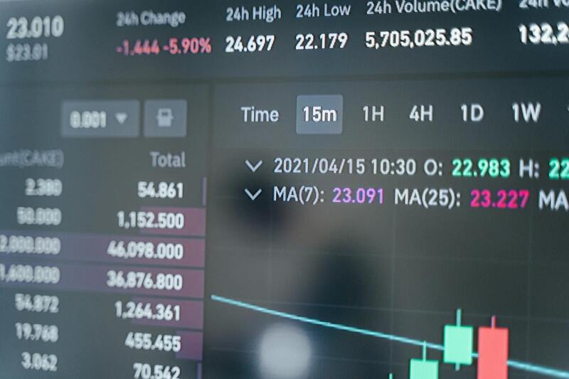 Significado De Prop Trader: O Que é E Como Funciona No Mercado Financeiro