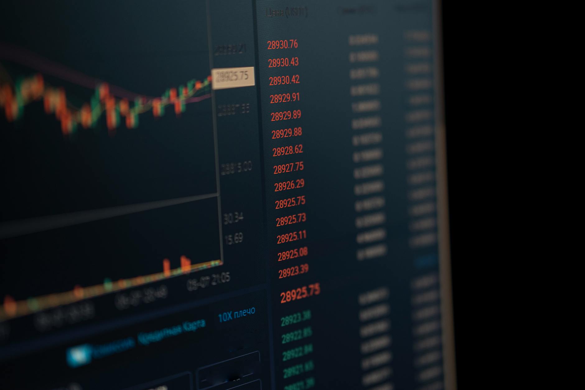Mesa De Negociação Proprietária: Funcionamento E Importância No Mercado De Prop Trading